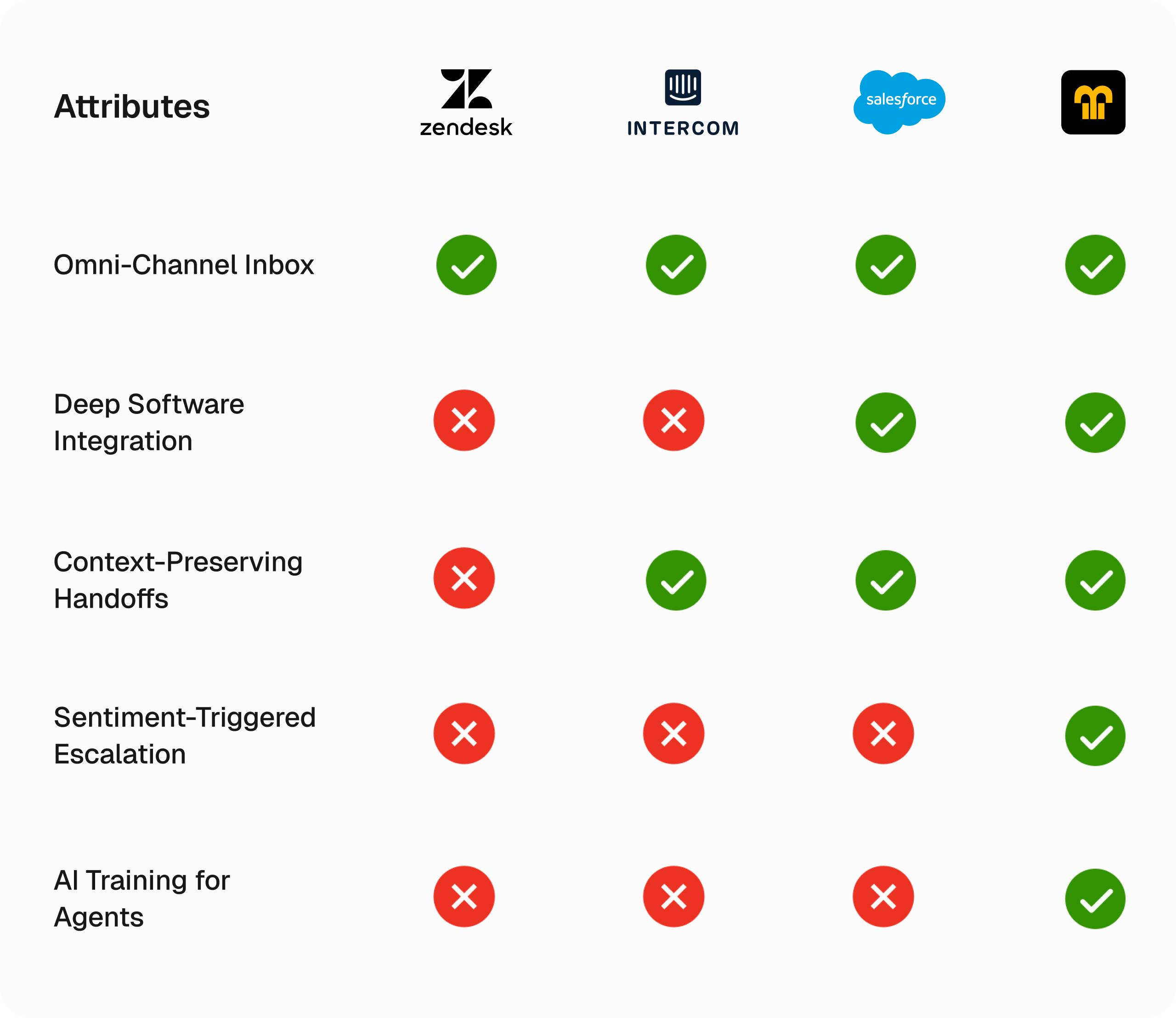 Competitor Analysis Comparison Matrix